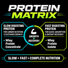 Fitcore Nutrition Matrix Mass Gainer 1 Kg I Advance Mass Gainer Formula