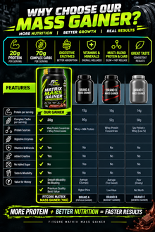 Fitcore Nutrition Matrix Mass Gainer 1 Kg I Advance Mass Gainer Formula