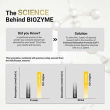 MuscleBlaze Biozyme Performance Whey Protein Powder
